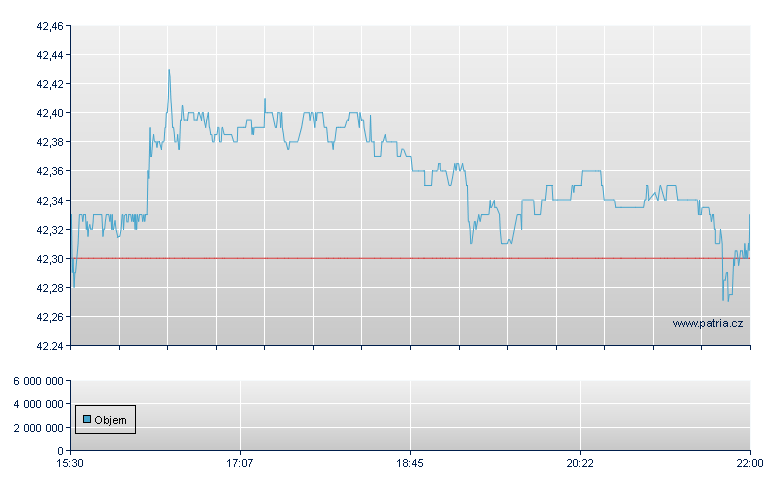 Faro Technolog - NASDAQ Cons