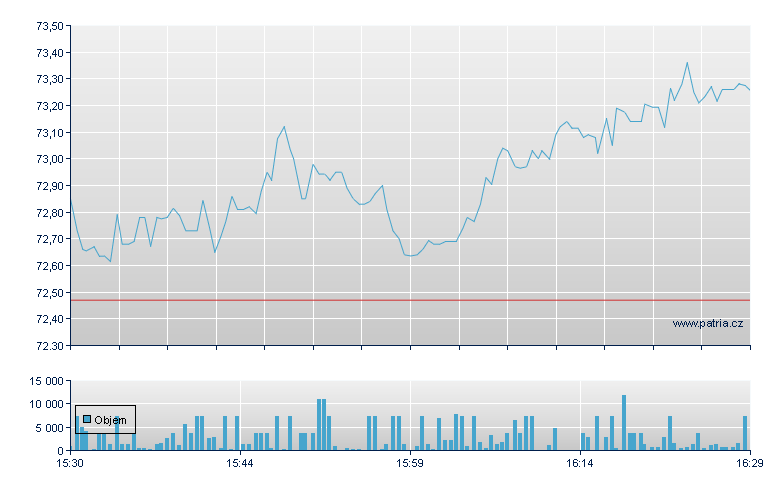 Imperial Oil Ltd - NY Consolidated