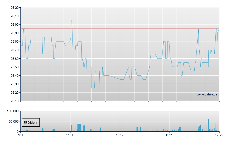 BioInvent Rg - Stockholm