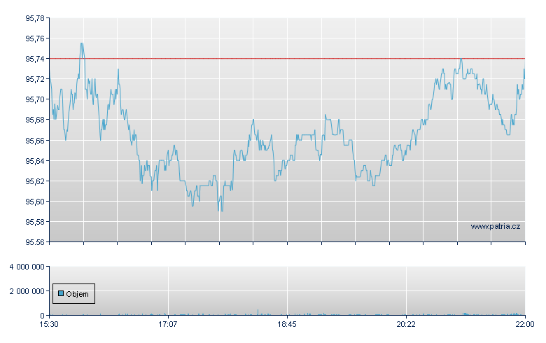 SPDR Blmg HY Bd ETF - NY Consolidated