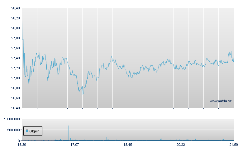 Ameren - NY Consolidated