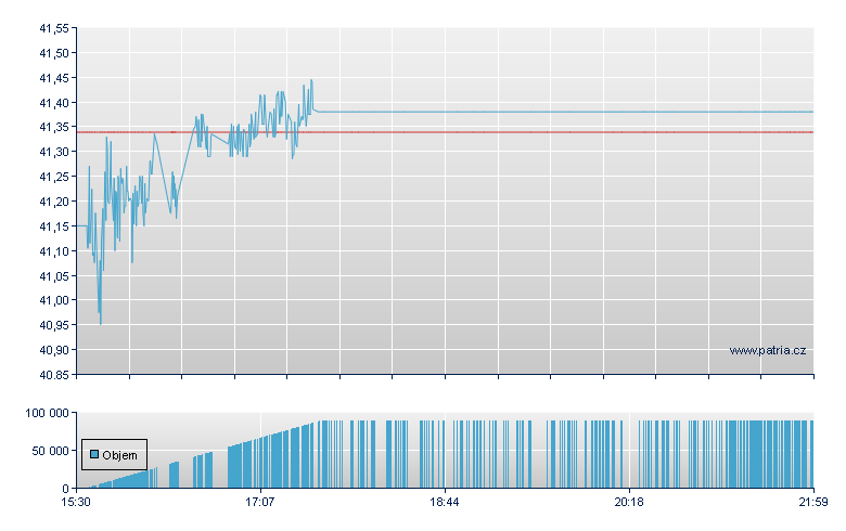 Impact Shs YWCA Wmn - NY Consolidated