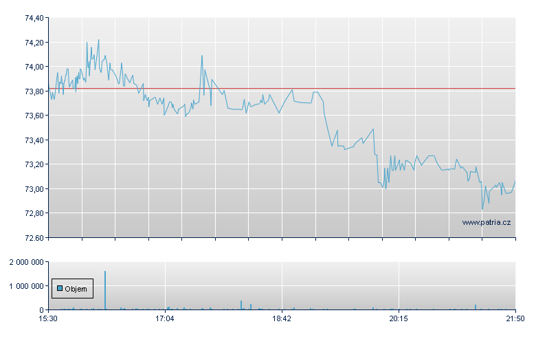 Safran Unsp ADR - US Other OTC (Pink Sheets)