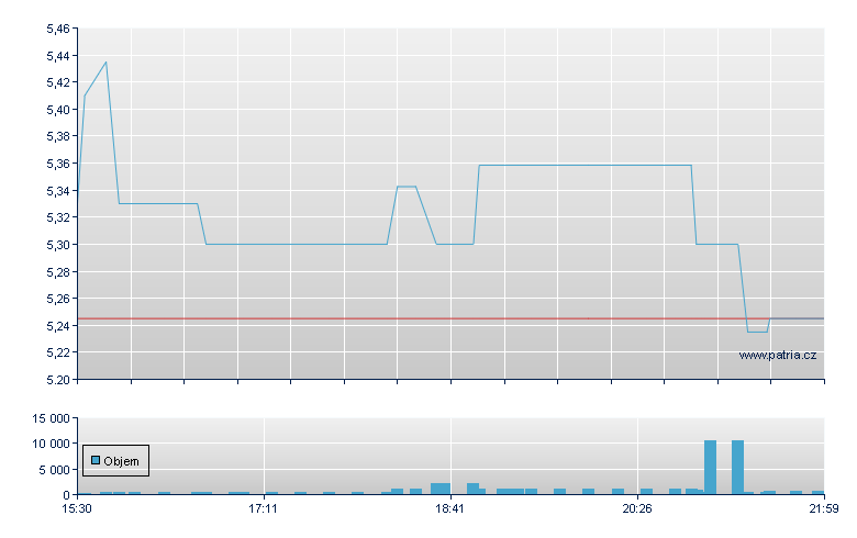 ARB IOT Rg - NASDAQ Cons