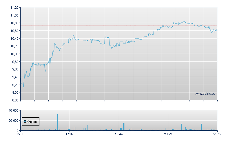 Agilon health Rg - NY Consolidated