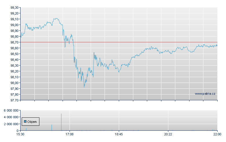 ISHARES 10-20 YEAR TREASURY - NY Consolidated