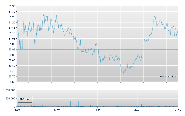 Equity Resident - NY Consolidated