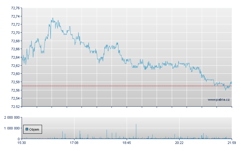 VANGUARD TOTAL BOND MARKET - NASDAQ Cons