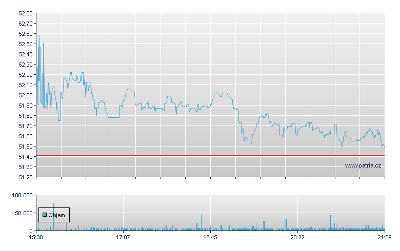 ABM Industries - NY Consolidated