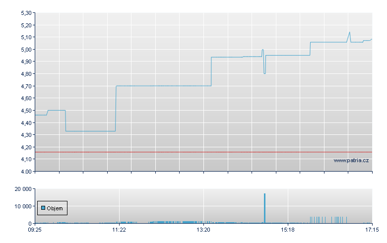 Long/LSHS 72 - Xetra