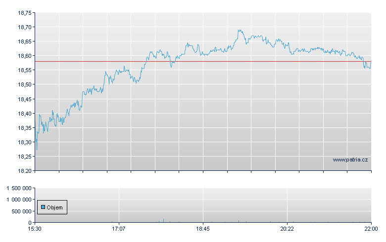 Plains All Amer Units - NASDAQ Cons