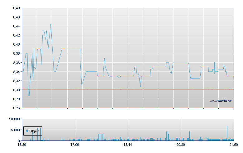 BCB Bancorp - NASDAQ Cons