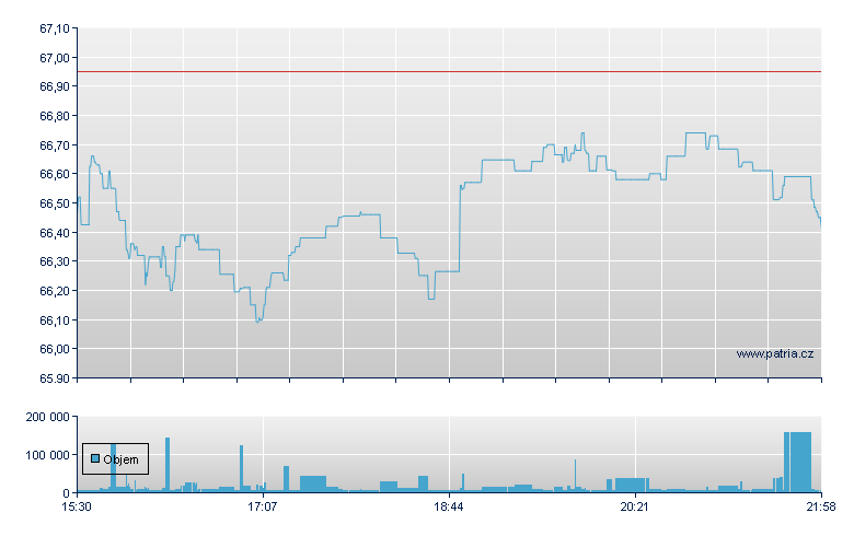 JP Mrg Glb Sel Eqt - NASDAQ Cons