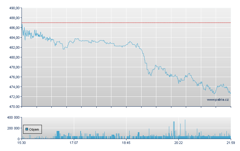 Moody's - NY Consolidated