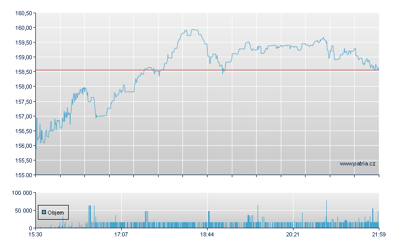 ITT - NY Consolidated