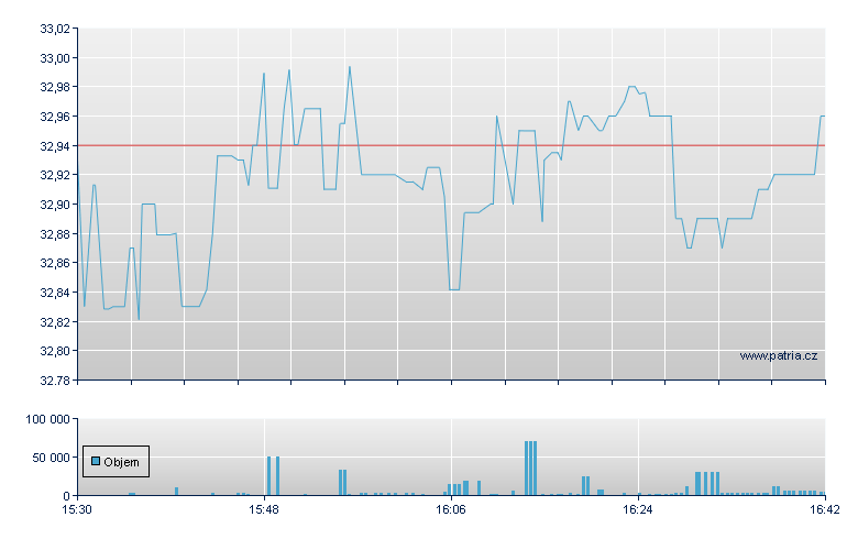 WISDOMTREE SMALLCAP DVD FUND - NY Consolidated