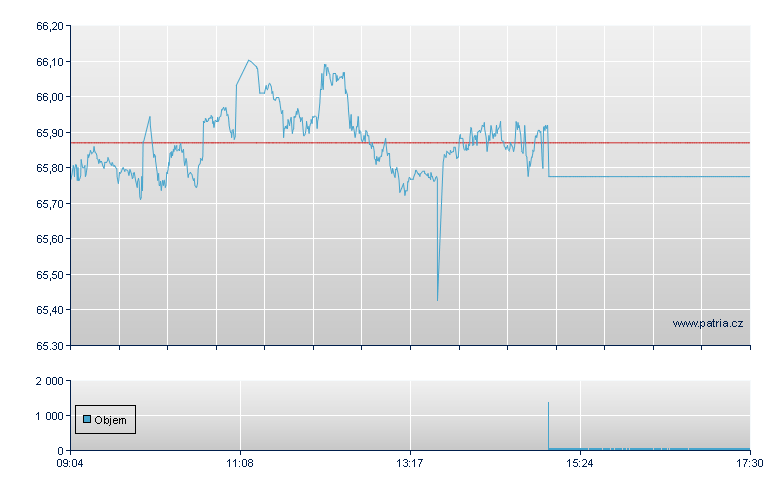 RIEHCLTR/BNPA open - Xetra