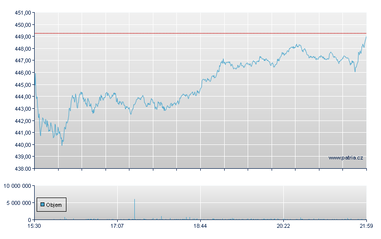 Microsoft - NASDAQ Cons