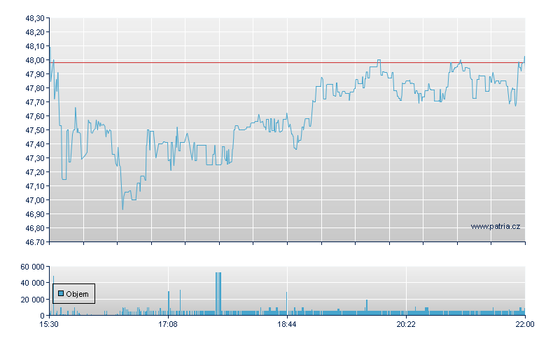 Diebold Nixdorf Rg - NY Consolidated