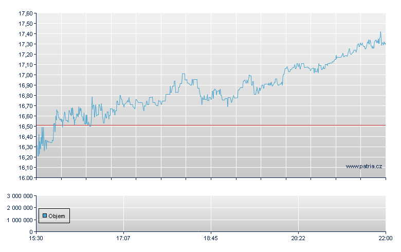 Forward Air - NASDAQ Cons