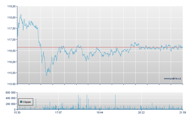 NVIDIA - NASDAQ Cons