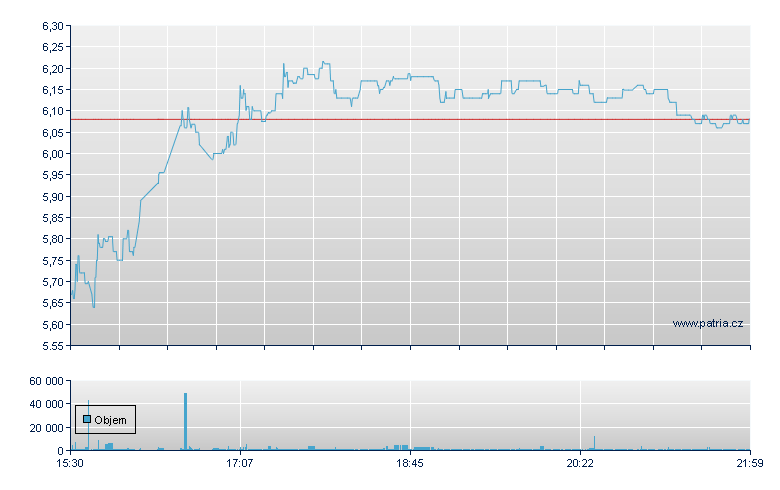 Wrld T-Rex 2x Lg - NY Consolidated