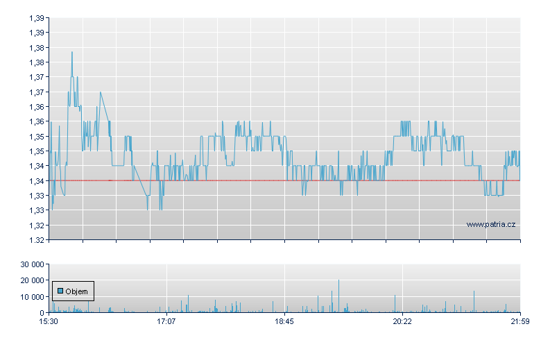 FuboTV Rg - NY Consolidated