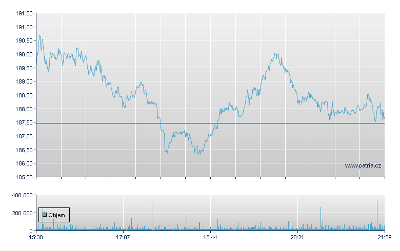 Astra Zeneca - NY Consolidated