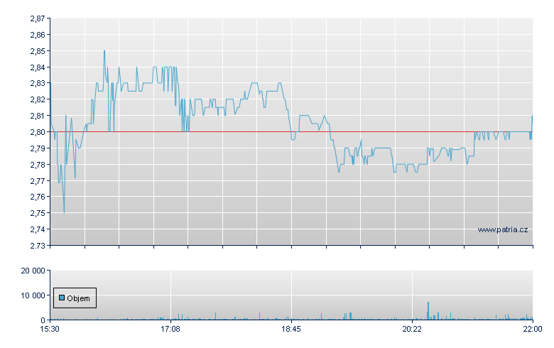 D-MARKET Sp ADS-B - NASDAQ Cons