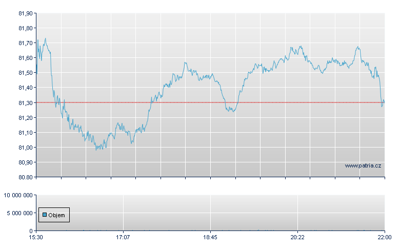 CONSUMER STAPLES SPDR - NY Consolidated