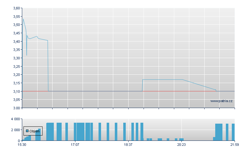 Harte-Hanks Rg - NASDAQ Cons