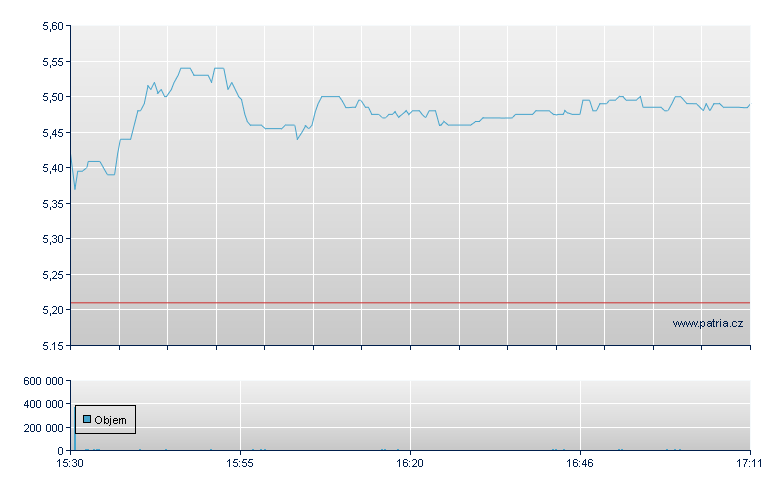 Ares Commercial - NY Consolidated