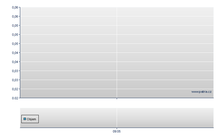 4xS MIL/RBI open - Warsaw