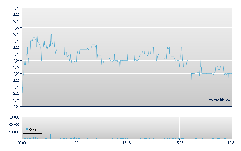 Ithaca Ener Rg - London