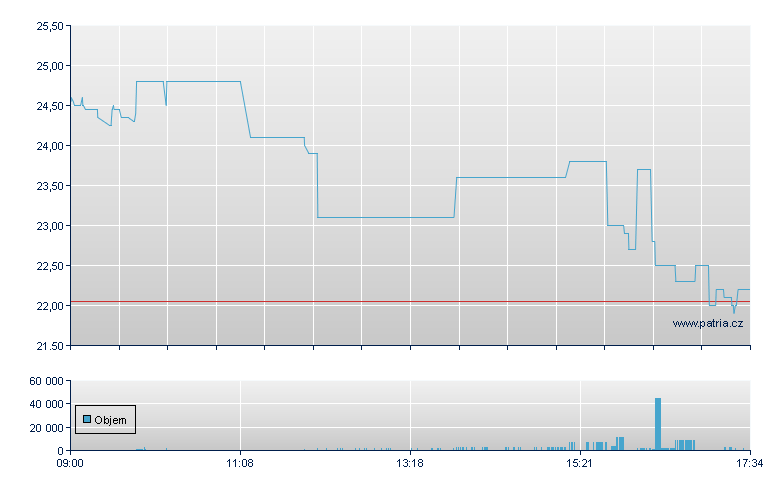 -4x/LSHS 74 - London