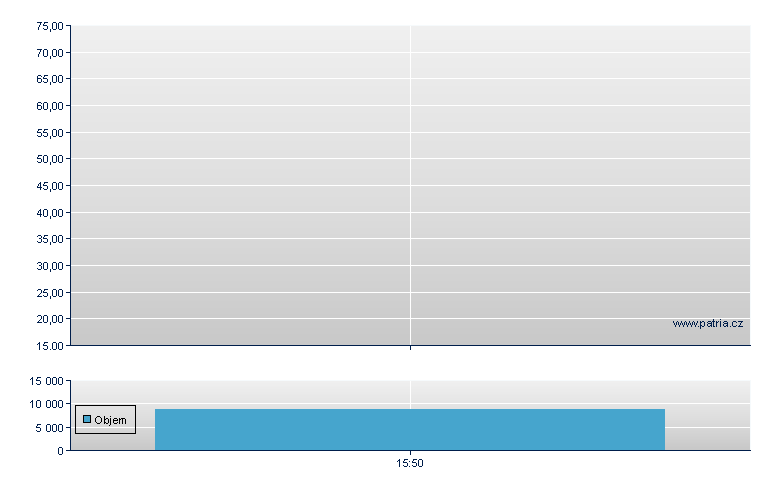 Kon Vopak Unsp ADR - US Other OTC (Pink Sheets)