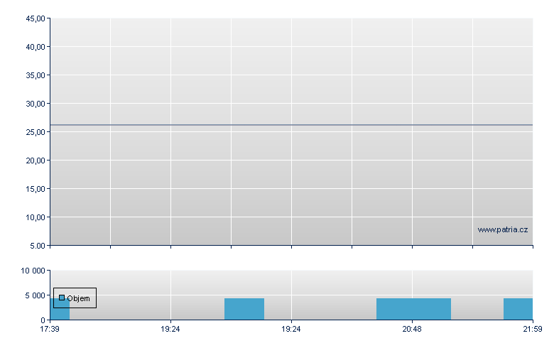 Diana 8.875% CRP-B - NY Consolidated