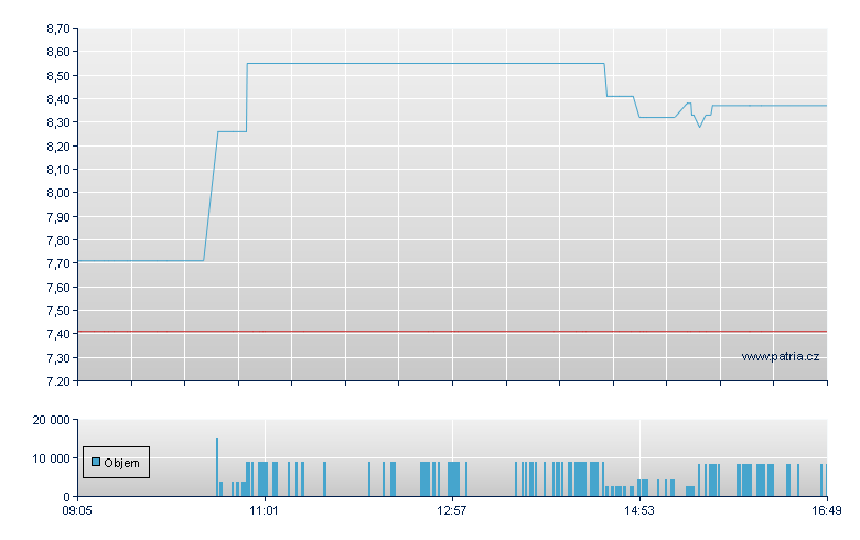 SILVER/RBI Ct - Warsaw