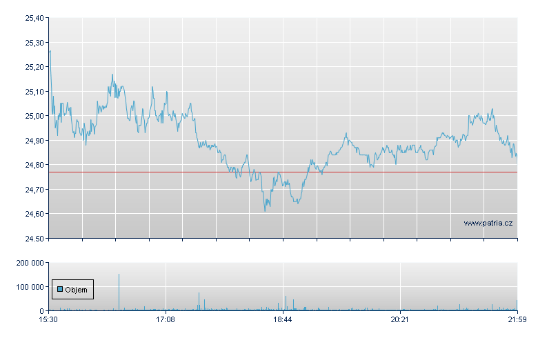 Noble Corp Rg-A - NY Consolidated