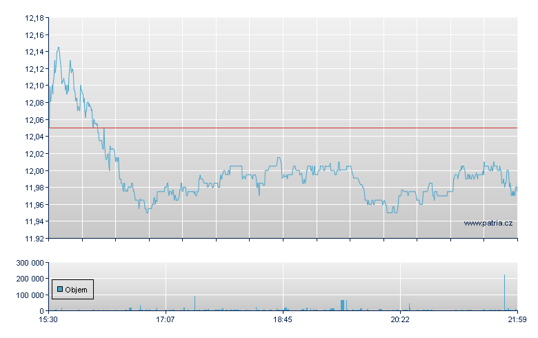 Two Hbrs In REIT Rg - NY Consolidated