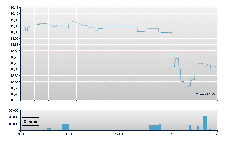 LYXOR STOXX EUROPE SELECT DIVIDEND 30 - Paris