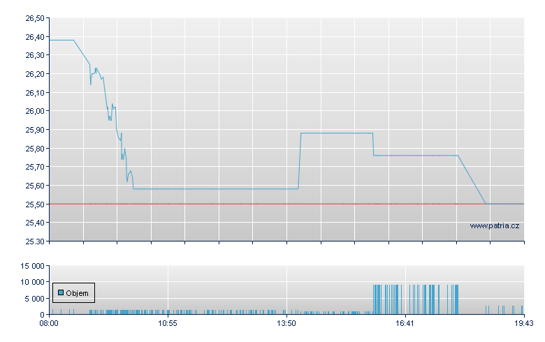 Gerresheimer - Frankfurt