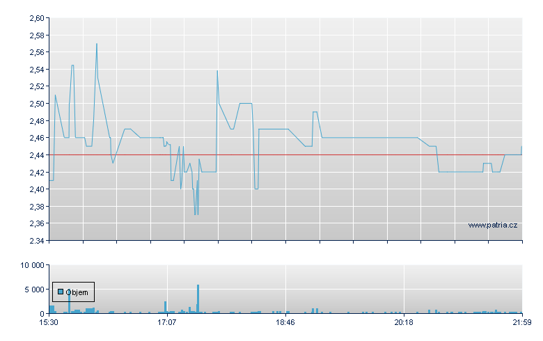StableX Technologies Inc - NASDAQ Cons