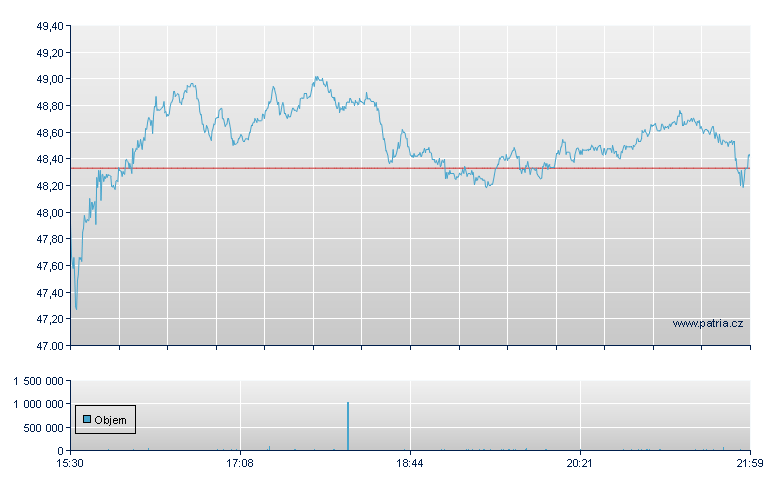 Bio-Techne - NASDAQ Cons