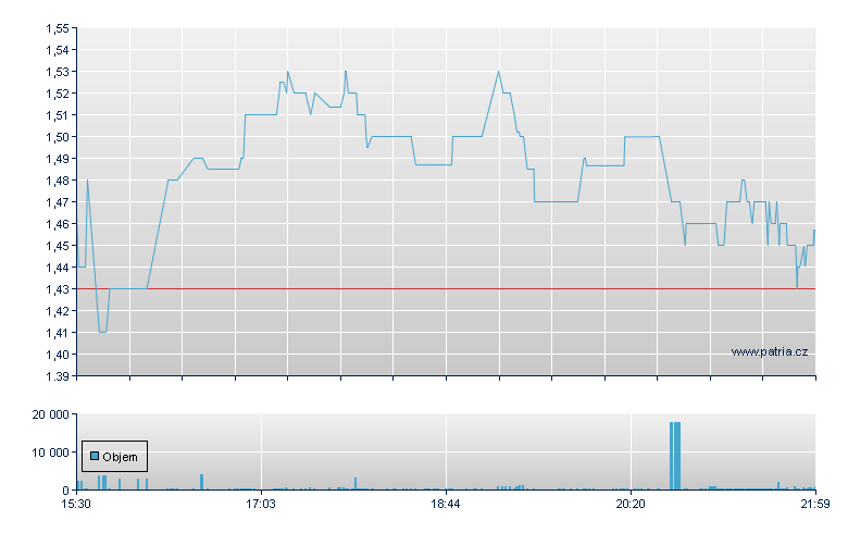 Marker Thrptcs Rg - NASDAQ Cons