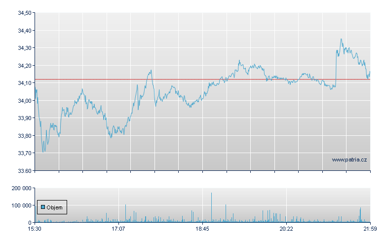 JD.com Sp ADR-A - NASDAQ Cons