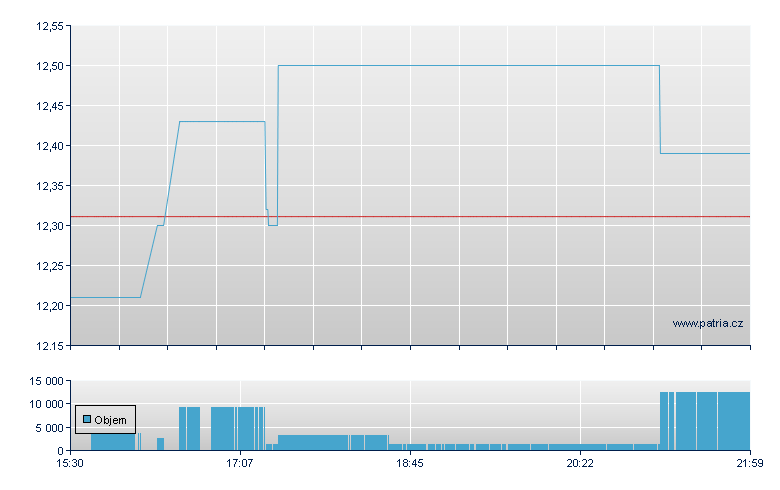 Yldmx HIMS Opt Inc - NY Consolidated