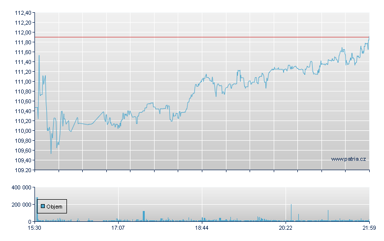 Post Holdings - NY Consolidated