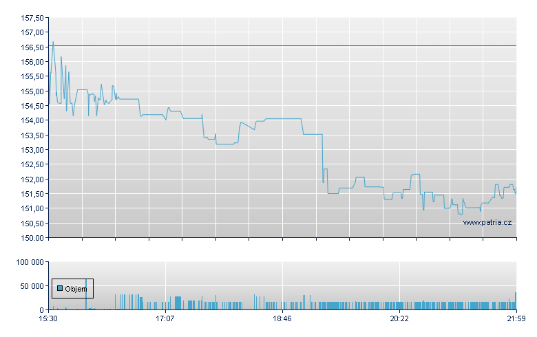 Standex Intl - NY Consolidated