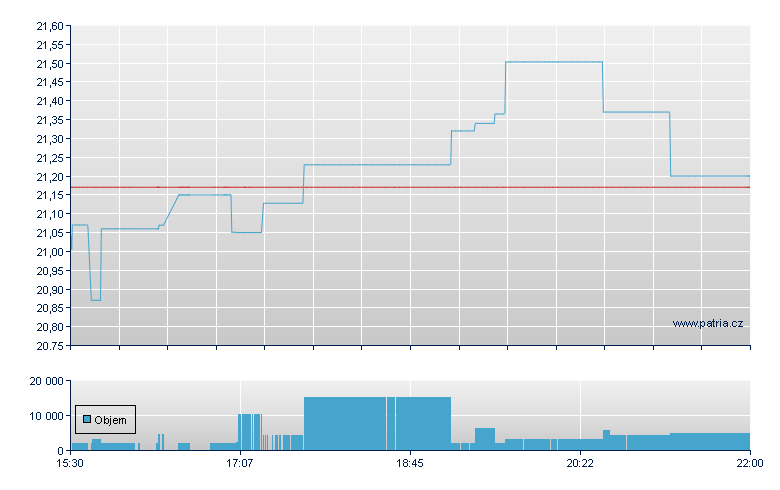 Kurv Yld Tesla - NY Consolidated